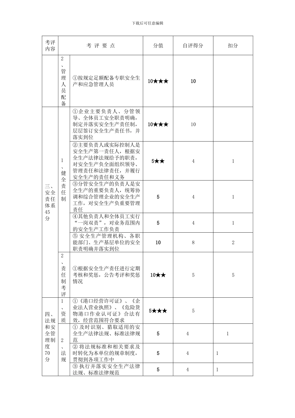 港口危险货物码头企业安全生产标准化考评实施细则安环部制定_第3页