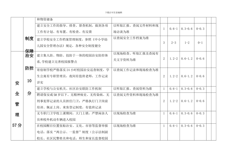 滨州市中小学幼儿园安全工作考核评估标准._第2页
