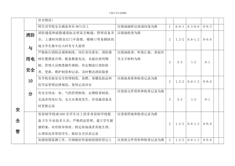 滨州市中小学幼儿园安全工作考核评估标准._第3页