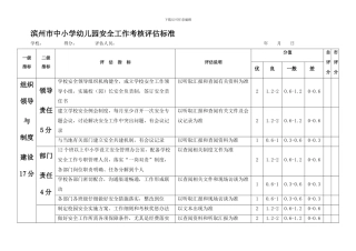 滨州市中小学幼儿园安全工作考核评估标准.