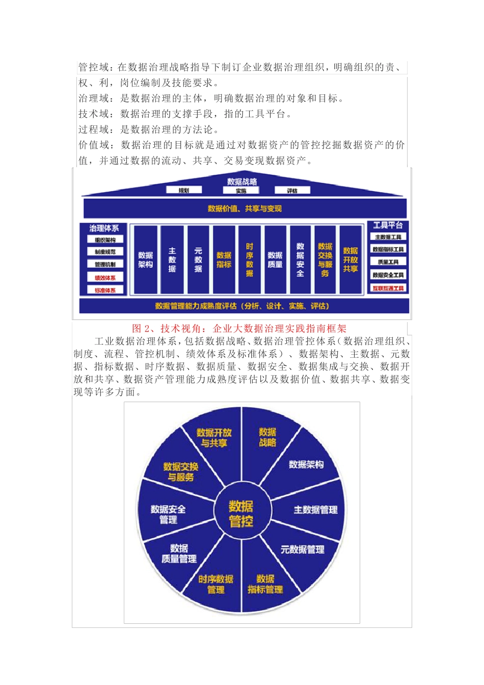 数据治理的24张核心架构图_第3页