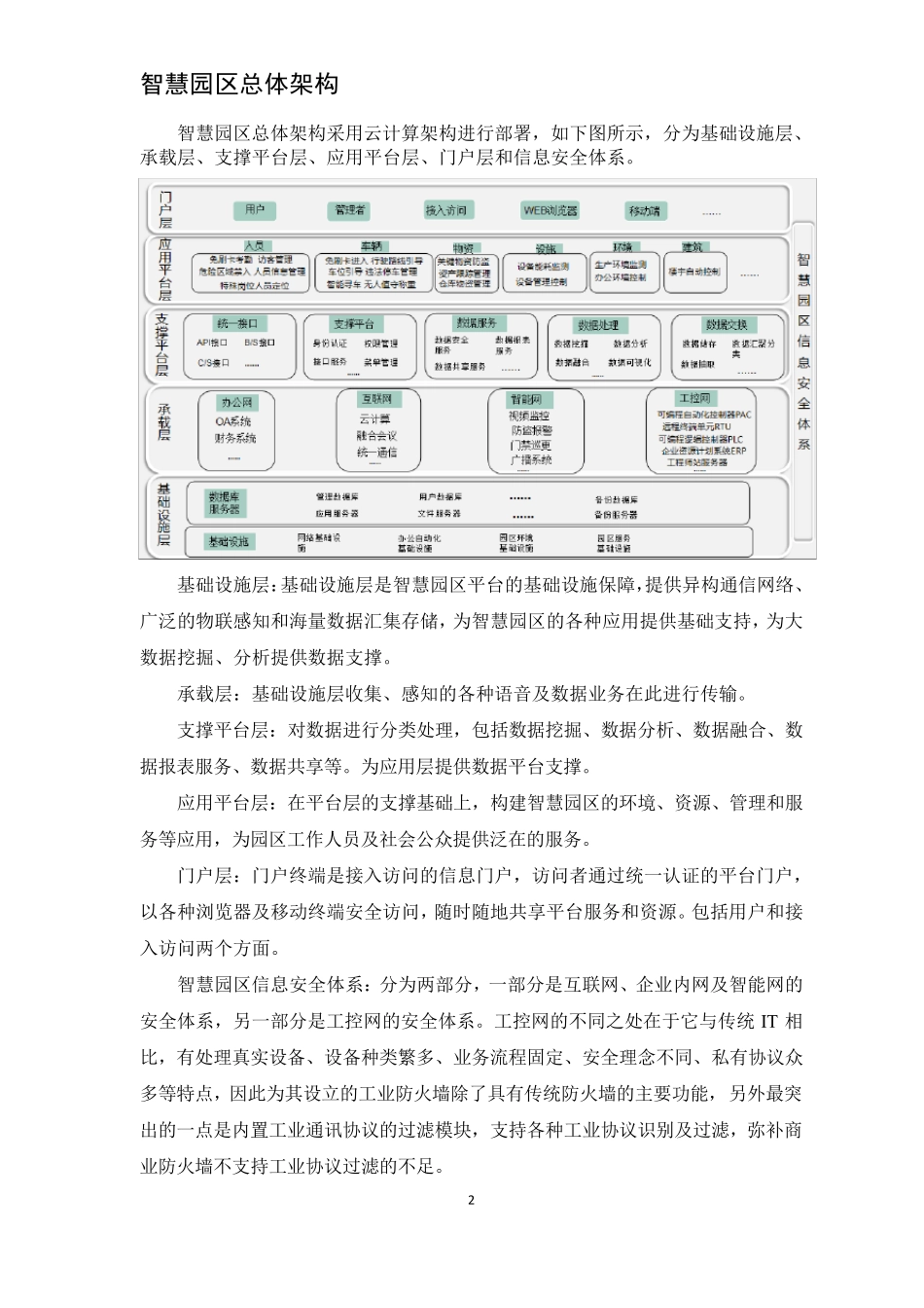 智慧园区综合管理平台需求_第2页