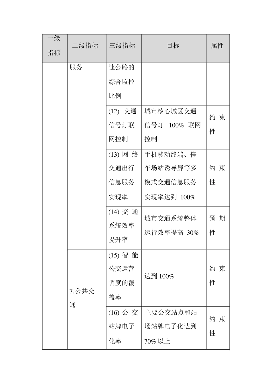 智慧城市建设关键指标体系_第3页