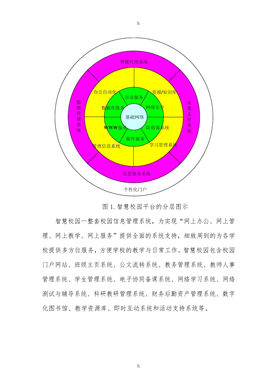 智慧校园——校园数字化平台_第2页