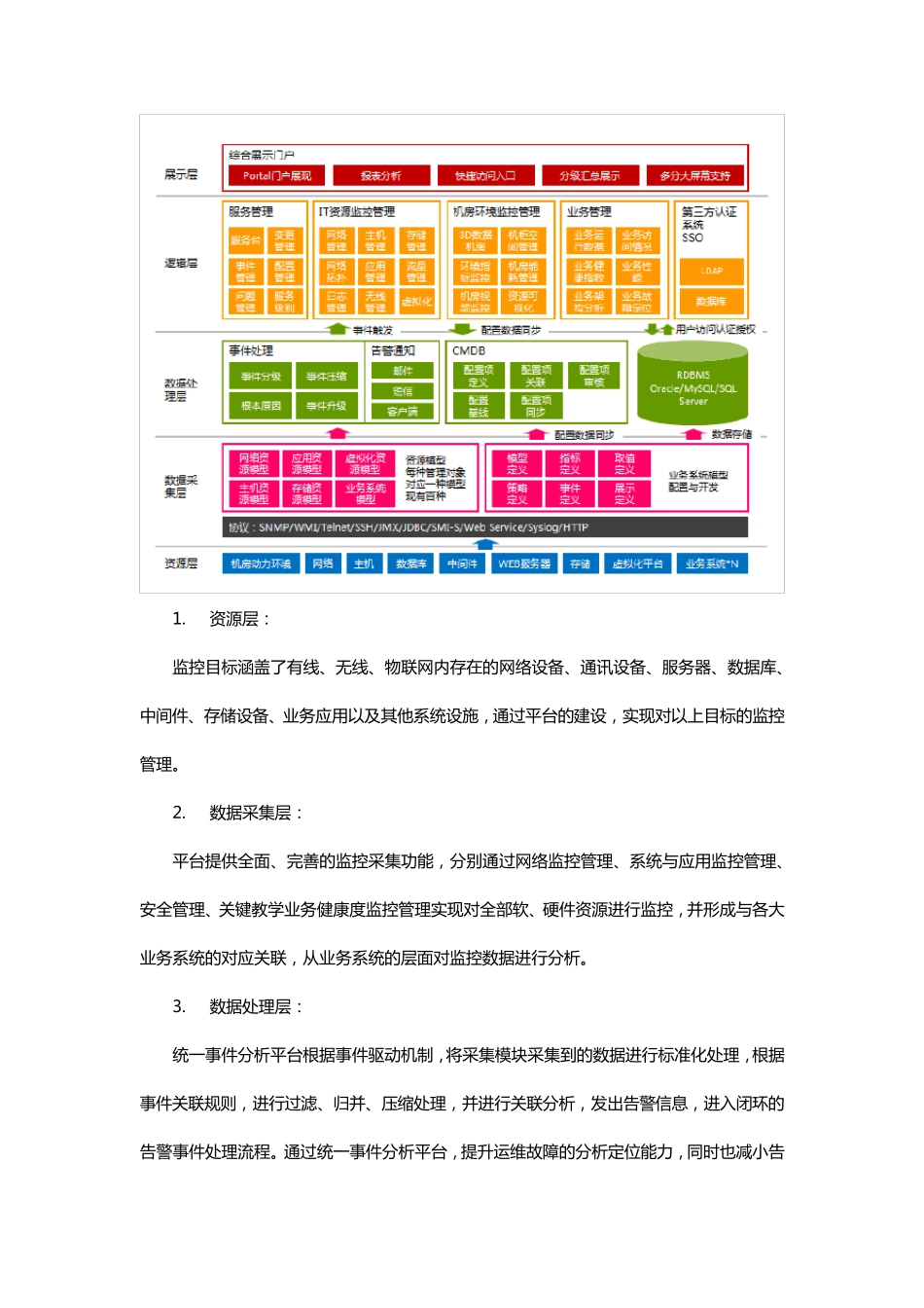 智慧校园智慧教育智慧管理设计方案_第3页