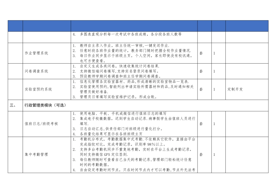 智慧校园管理系统_第2页
