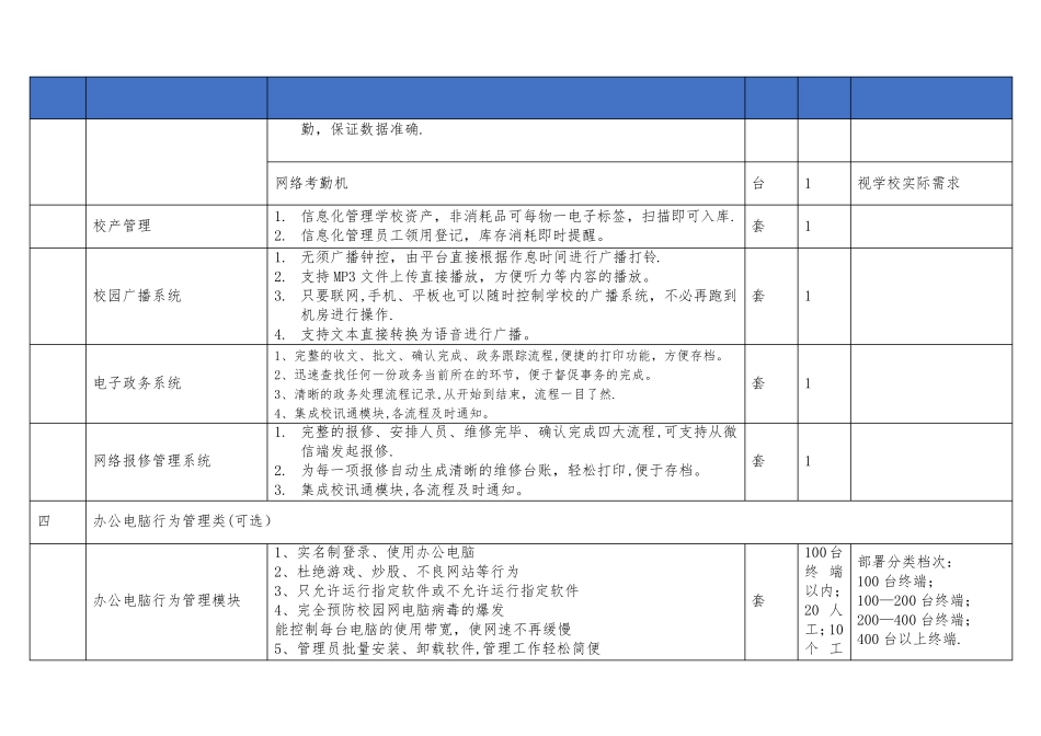 智慧校园管理系统_第3页