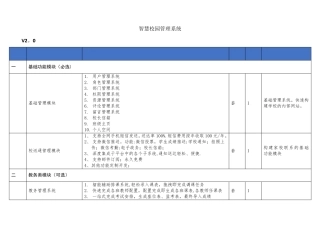智慧校园管理系统