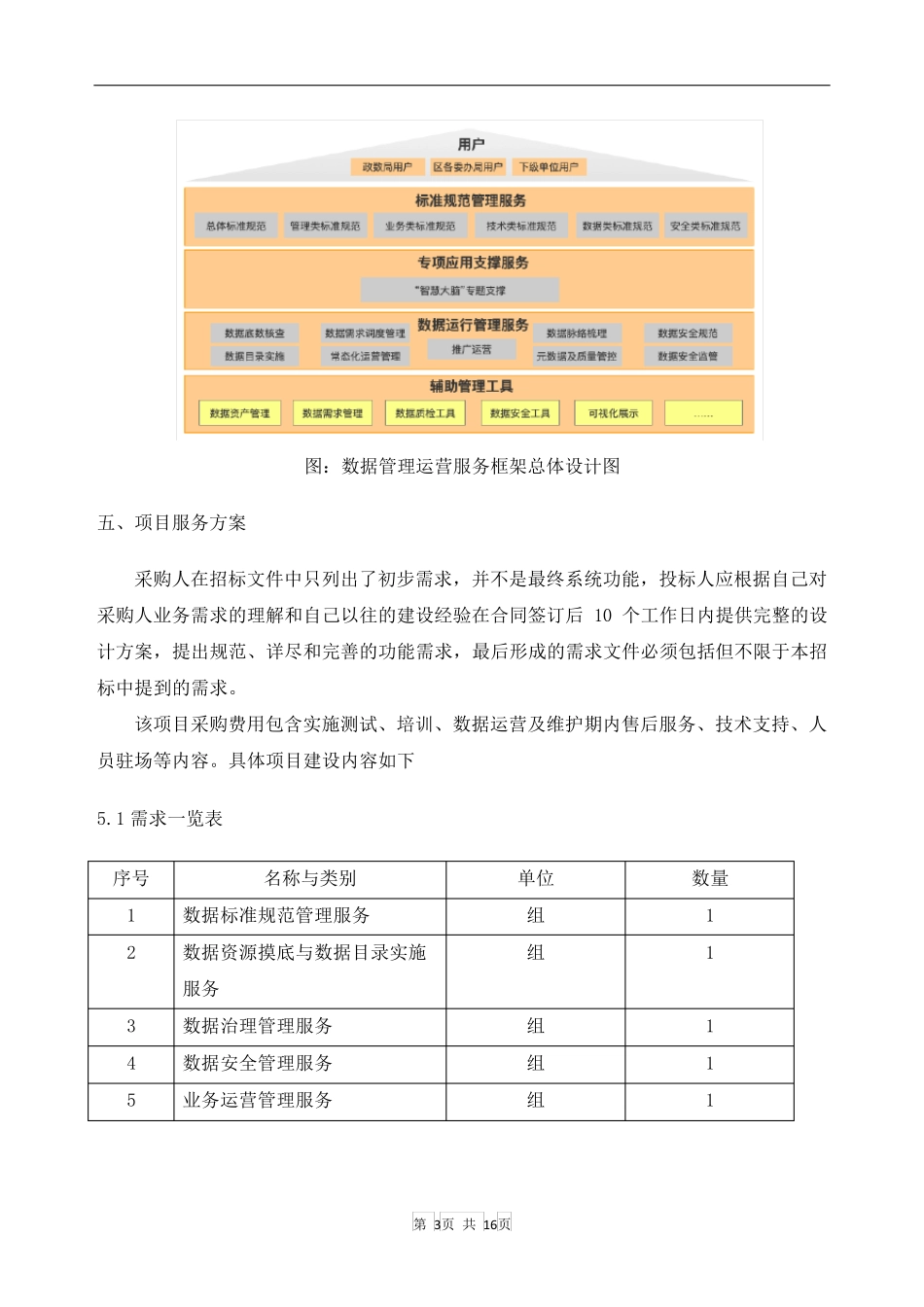 某区政数局数据治理管理服务项目技术需求_第3页
