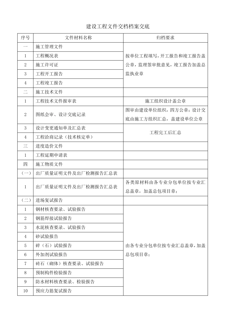 档案馆交档资料交底_第1页