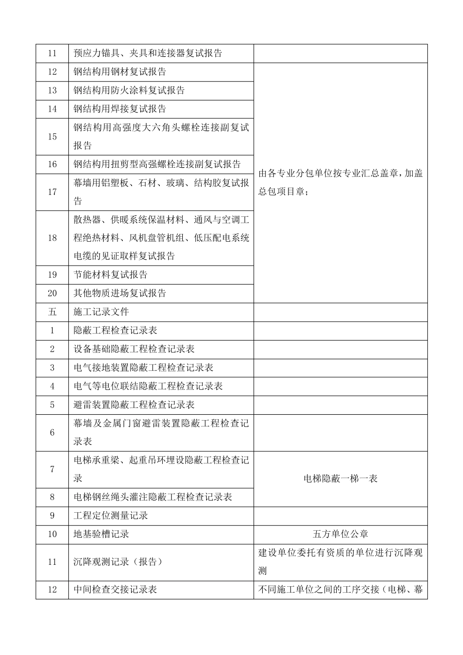档案馆交档资料交底_第2页