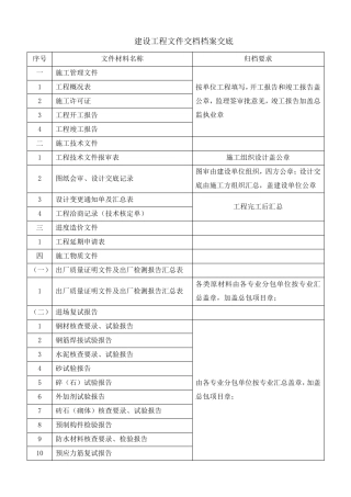 档案馆交档资料交底