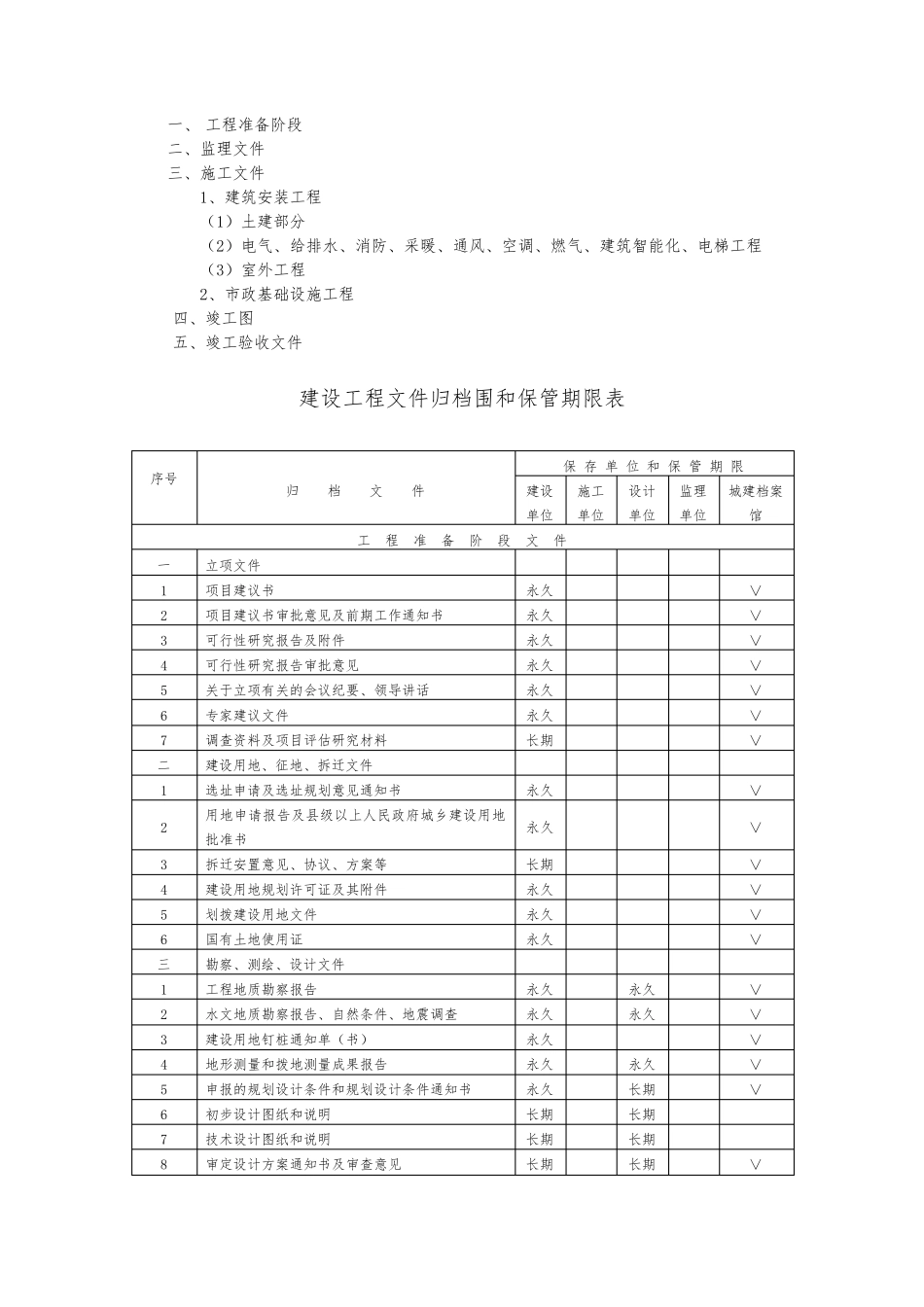 档案馆档案整理规范及要求_第3页