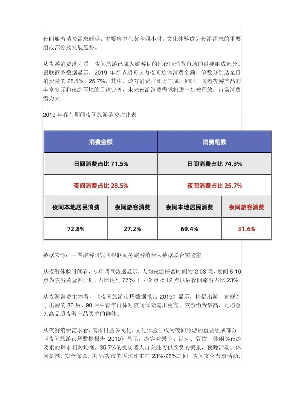 浅析夜游经济现状及创新发展_第3页