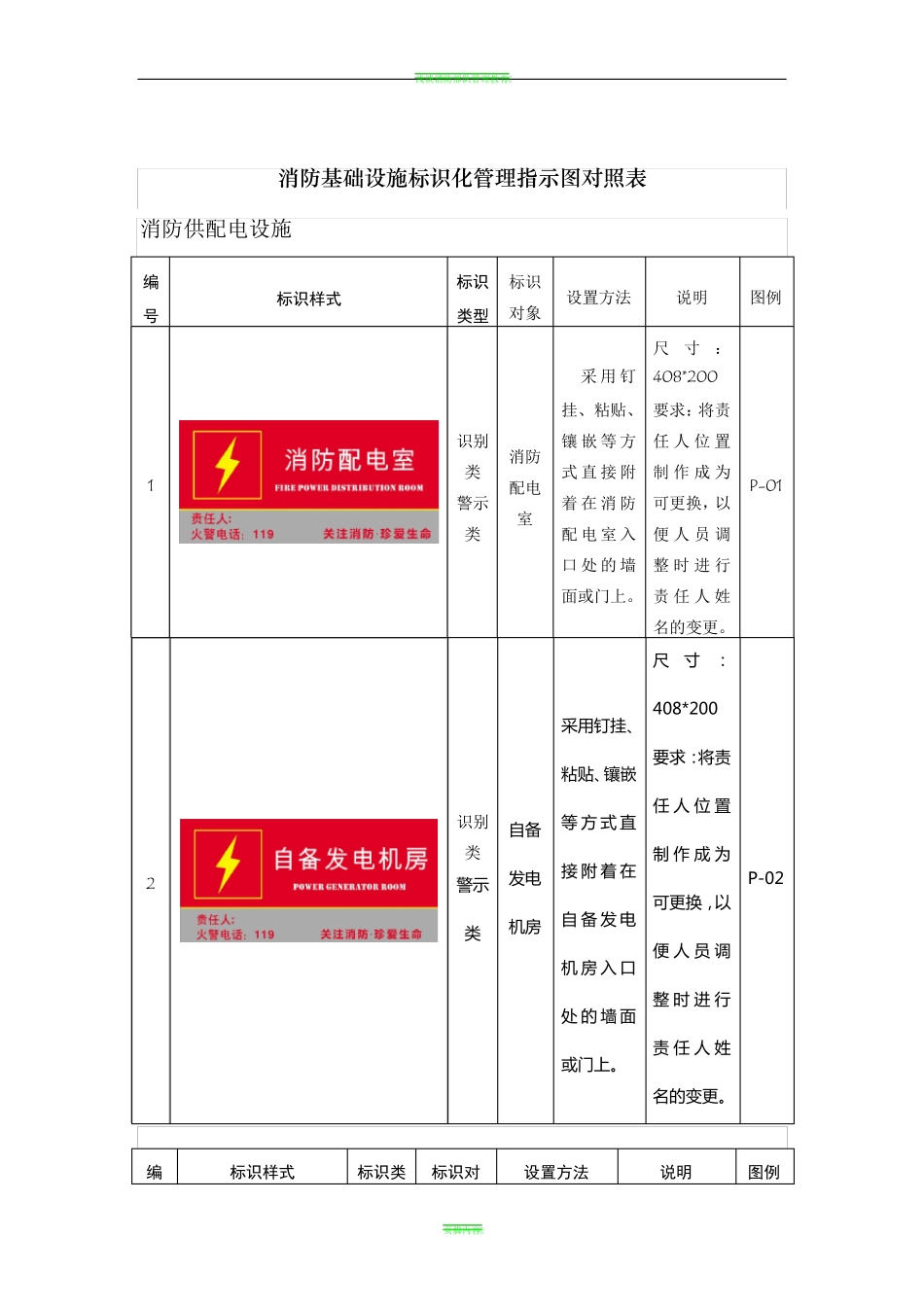 消防基础设施标识化管理指示图对照表_第1页