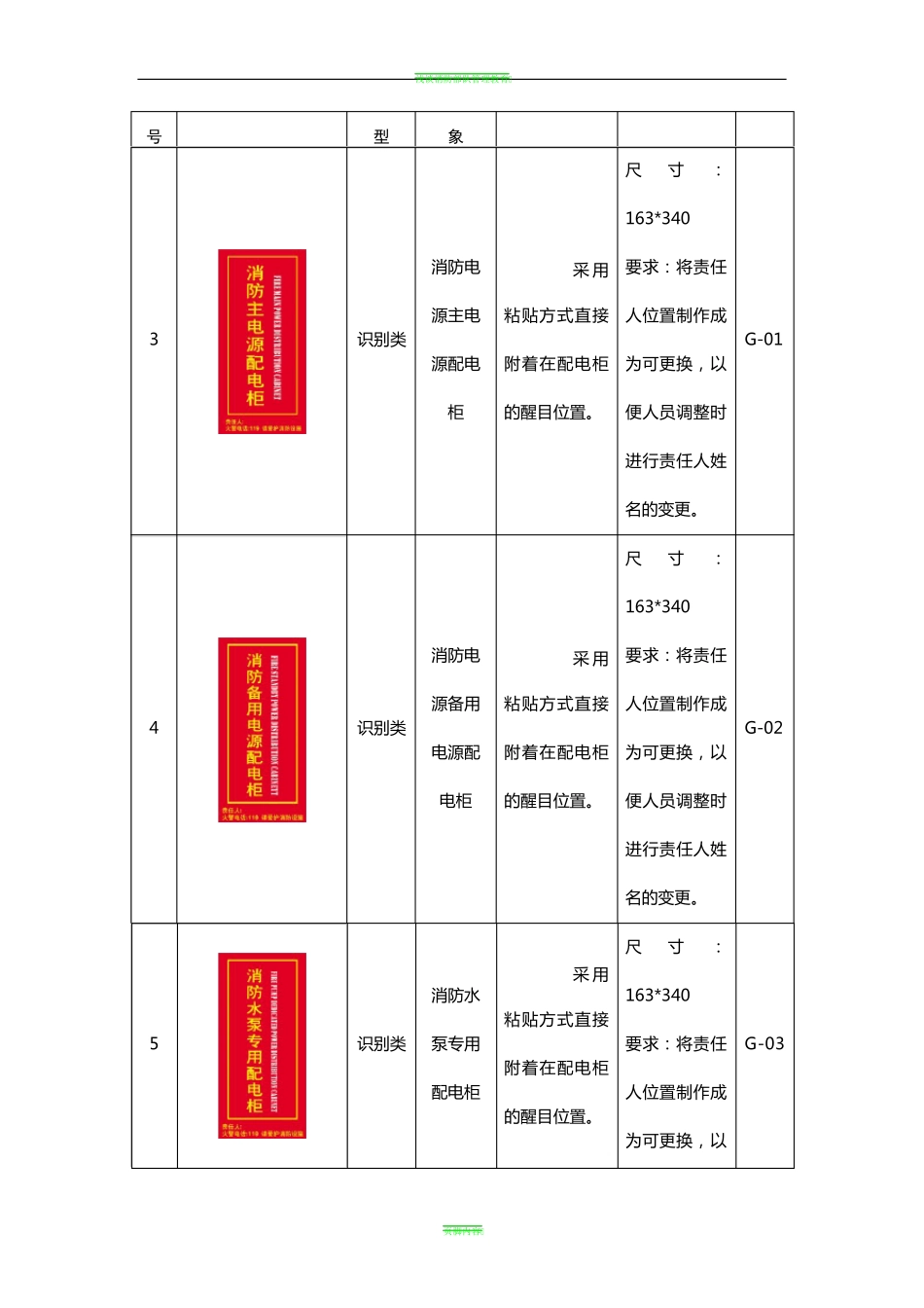 消防基础设施标识化管理指示图对照表_第2页
