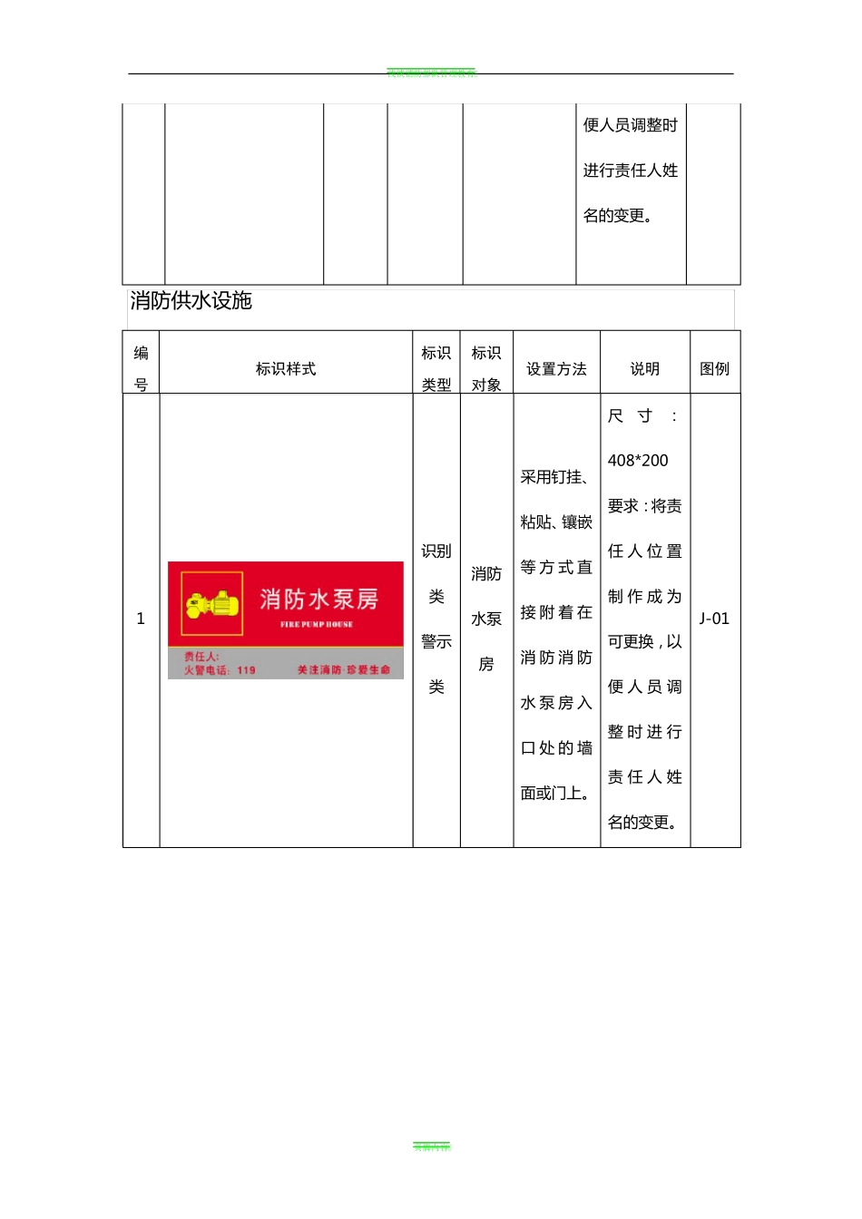 消防基础设施标识化管理指示图对照表_第3页