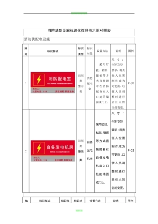 消防基础设施标识化管理指示图对照表