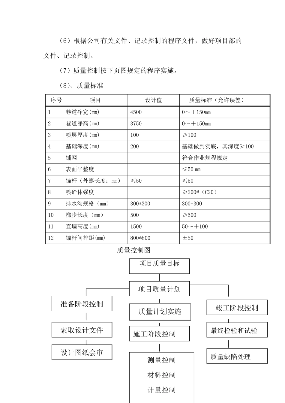 煤矿施工质量控制与质量保证措施_第2页