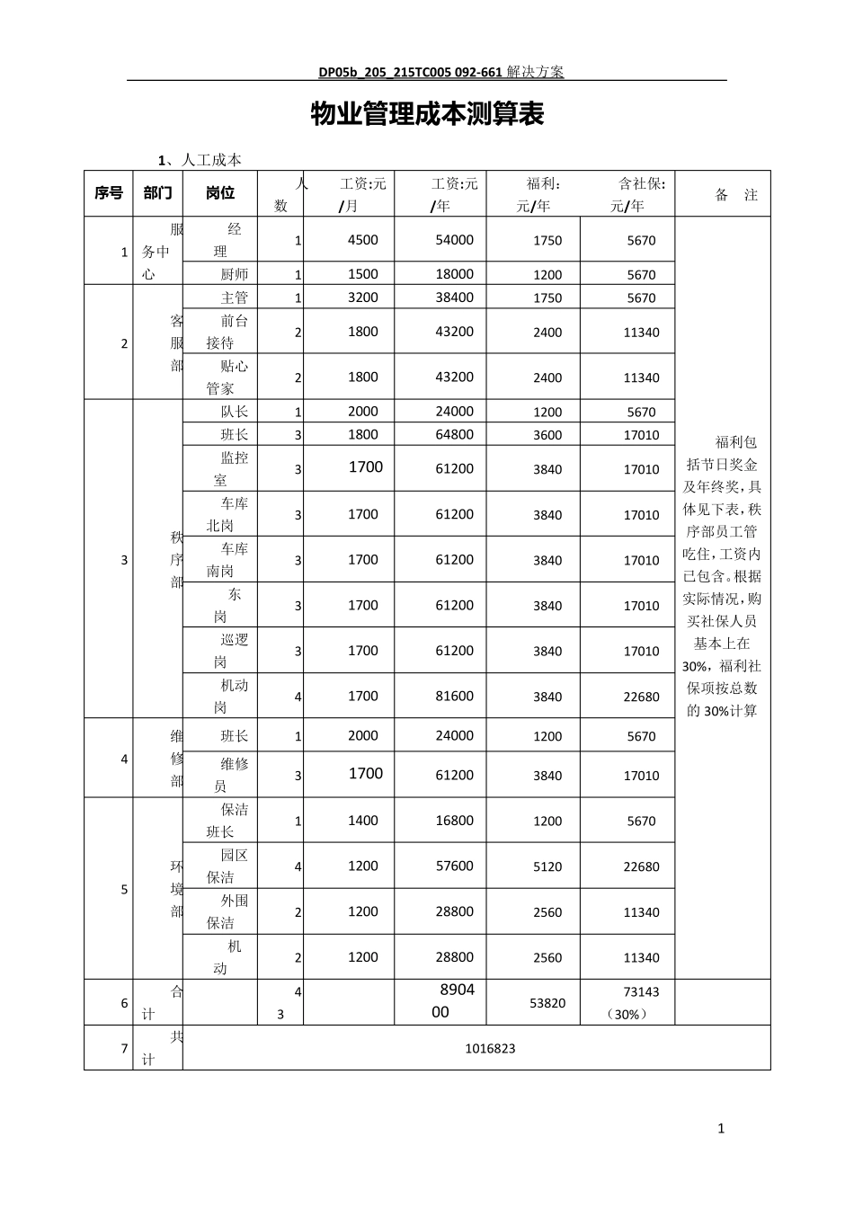 物业管理成本测算表_第1页