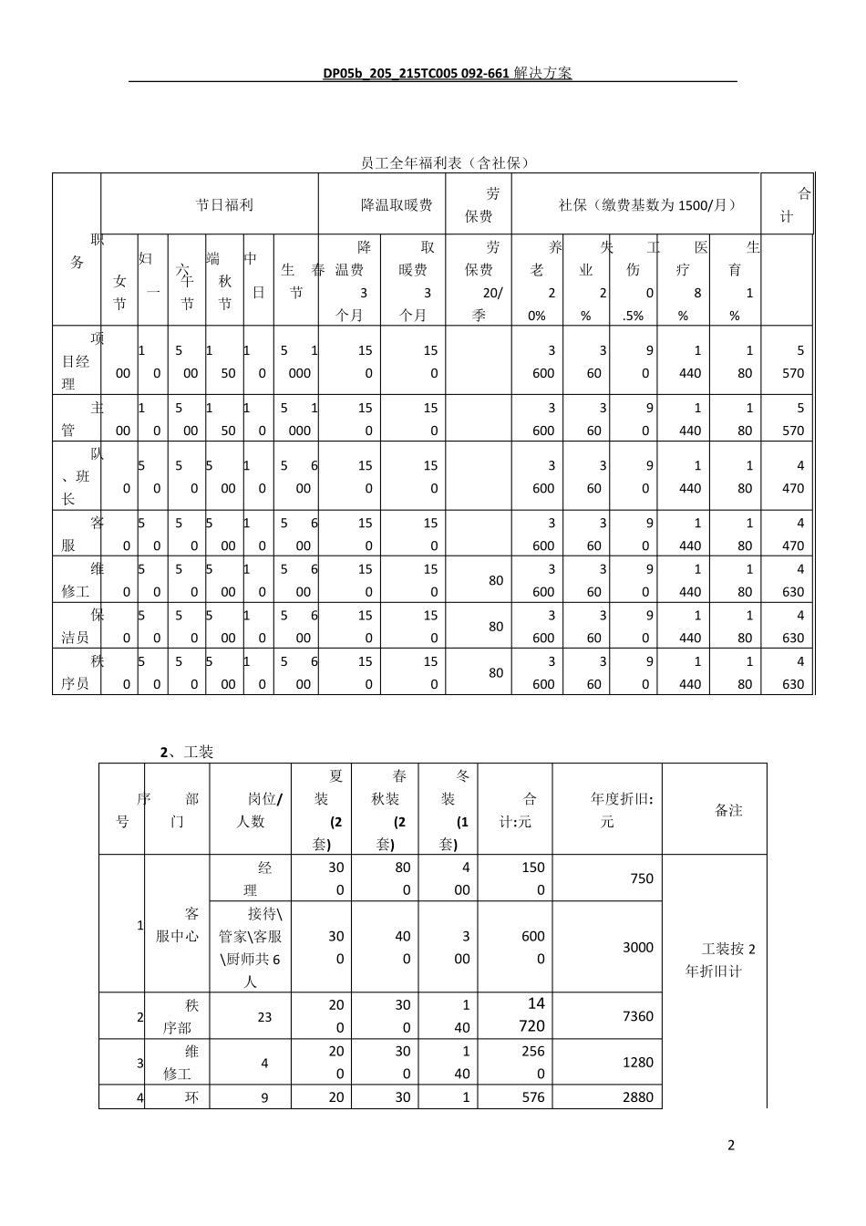 物业管理成本测算表_第2页