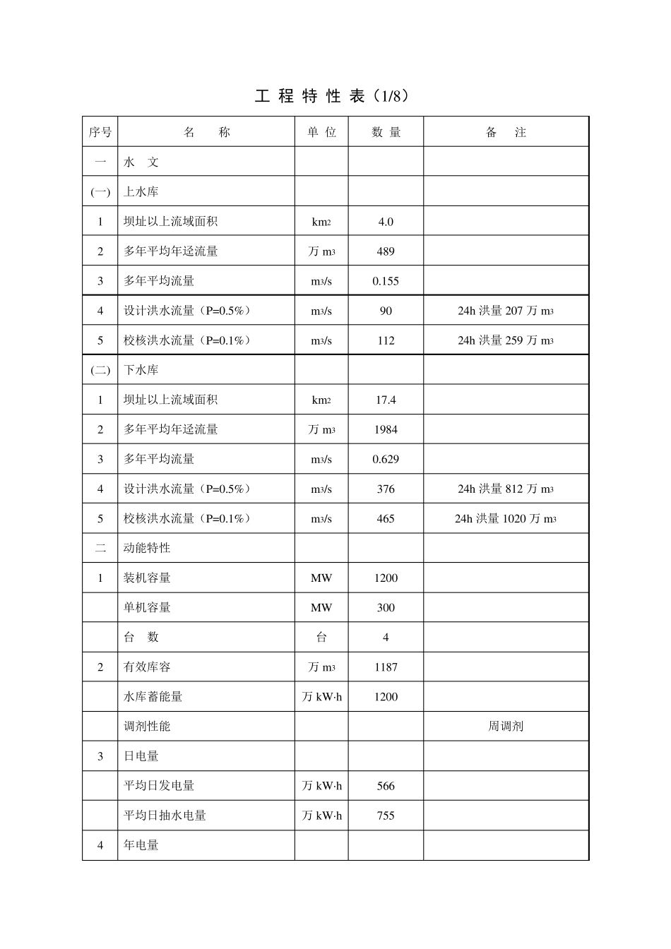 福建仙游抽水蓄能电站工程概况_第3页