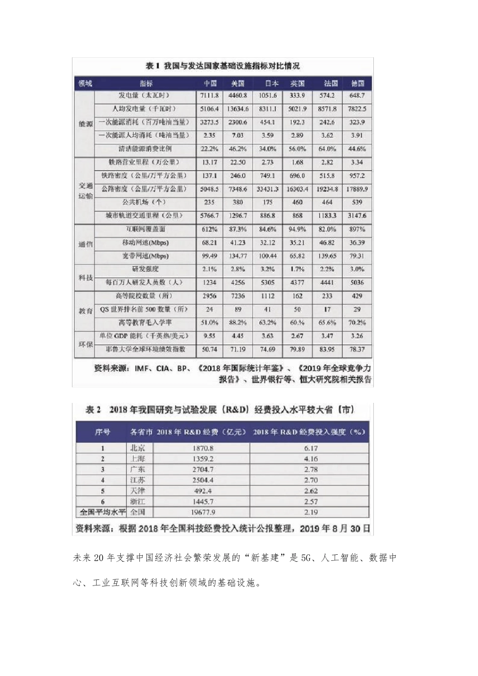 科技创新赋能新基建的潜力、实践与思考_第2页