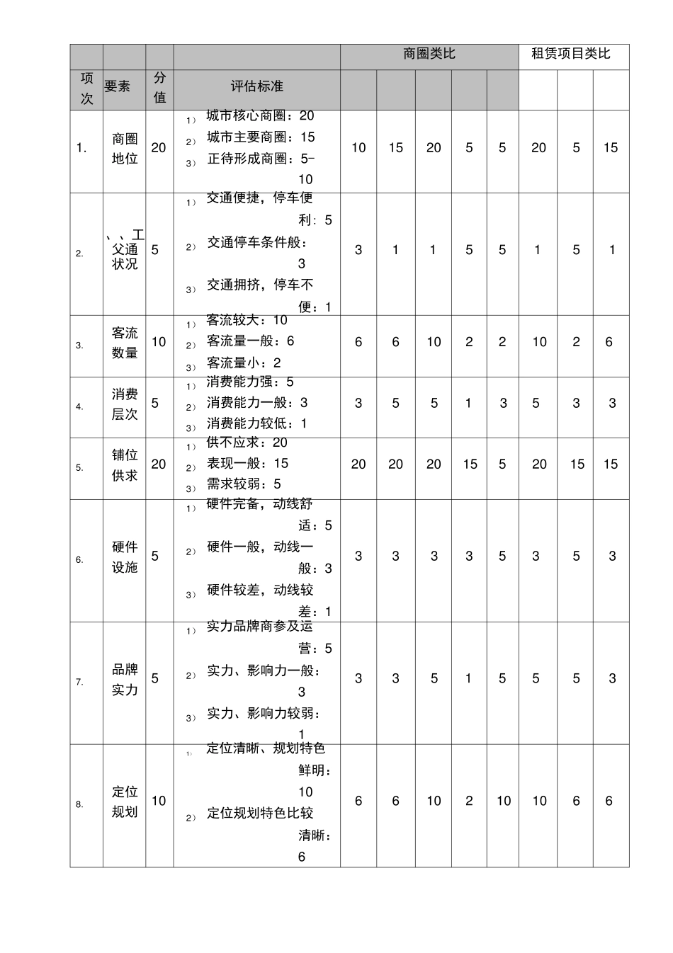 综合体租金测算方案_第3页