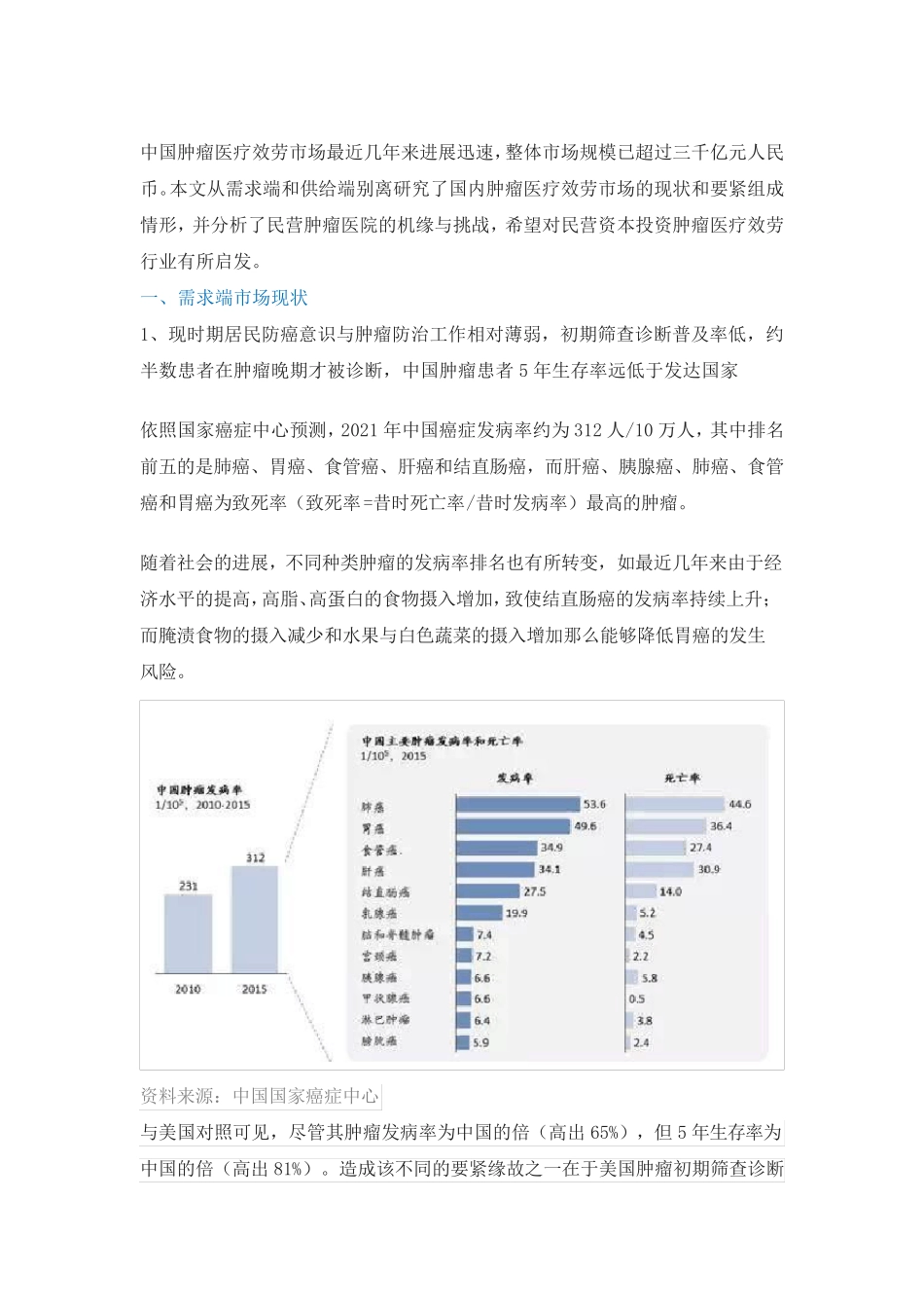 肿瘤行业规模及前景_第1页