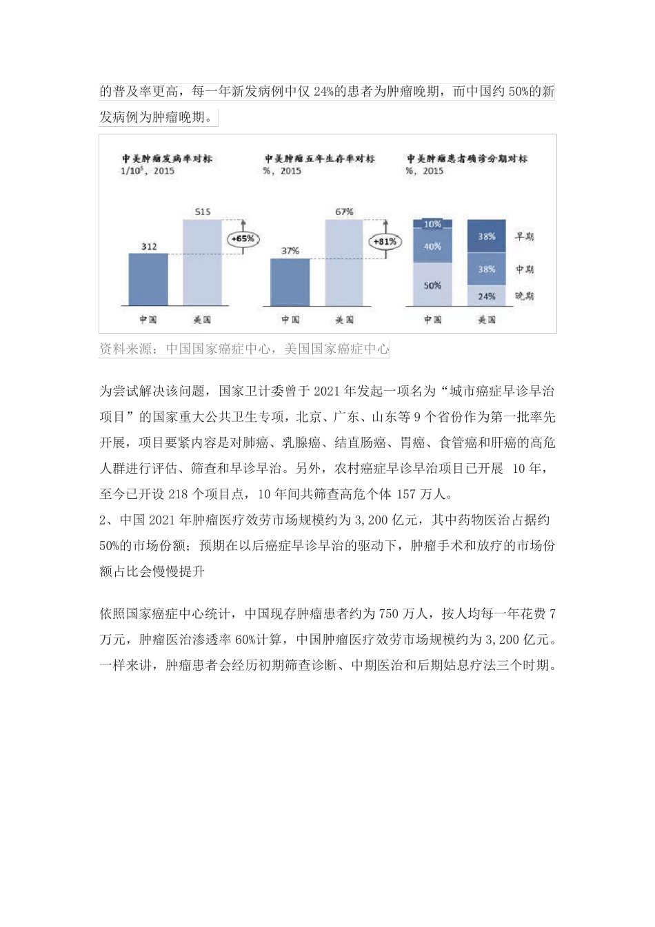 肿瘤行业规模及前景_第2页