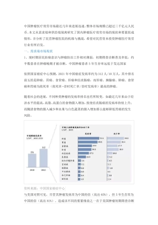 肿瘤行业规模及前景