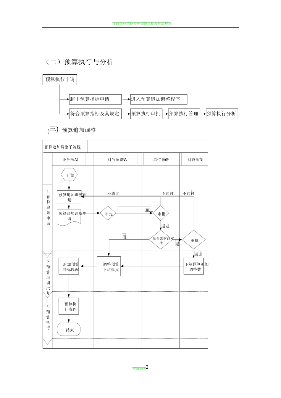 行政事业单位预算业务控制流程图_第2页