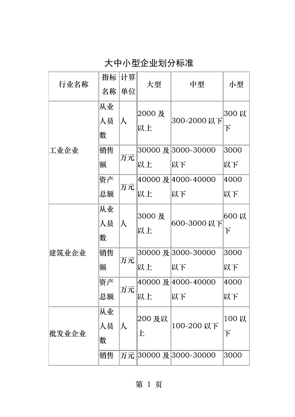 规模以上企业标准_第1页