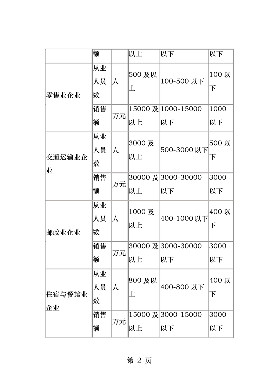 规模以上企业标准_第2页