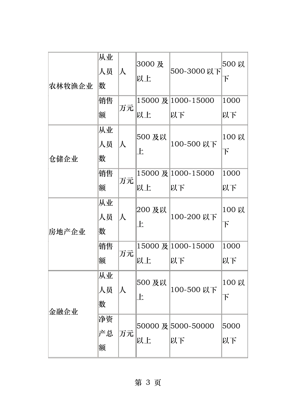 规模以上企业标准_第3页