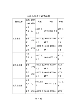规模以上企业标准