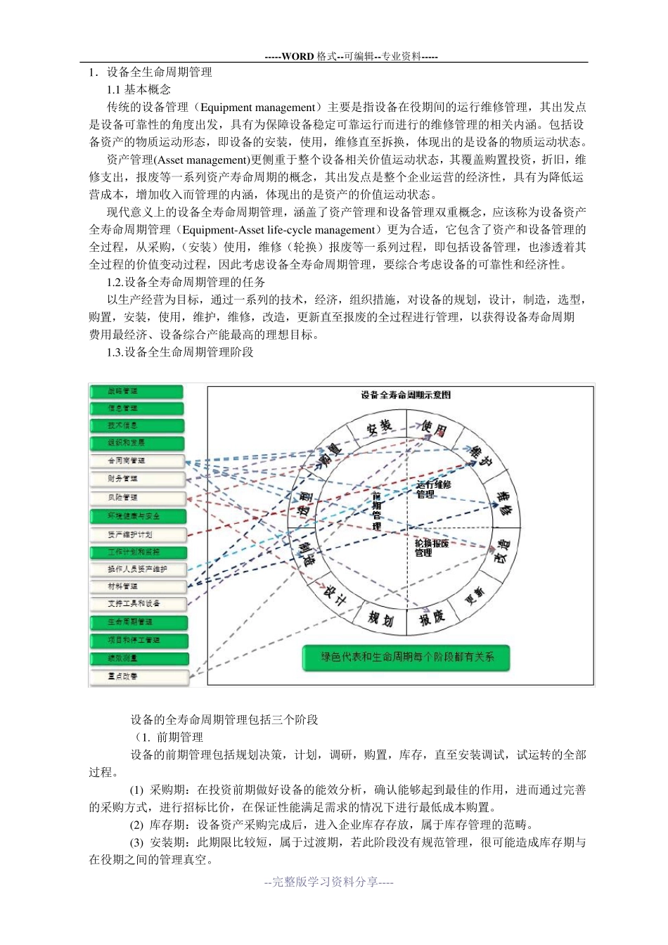 设备全生命周期管理_第1页