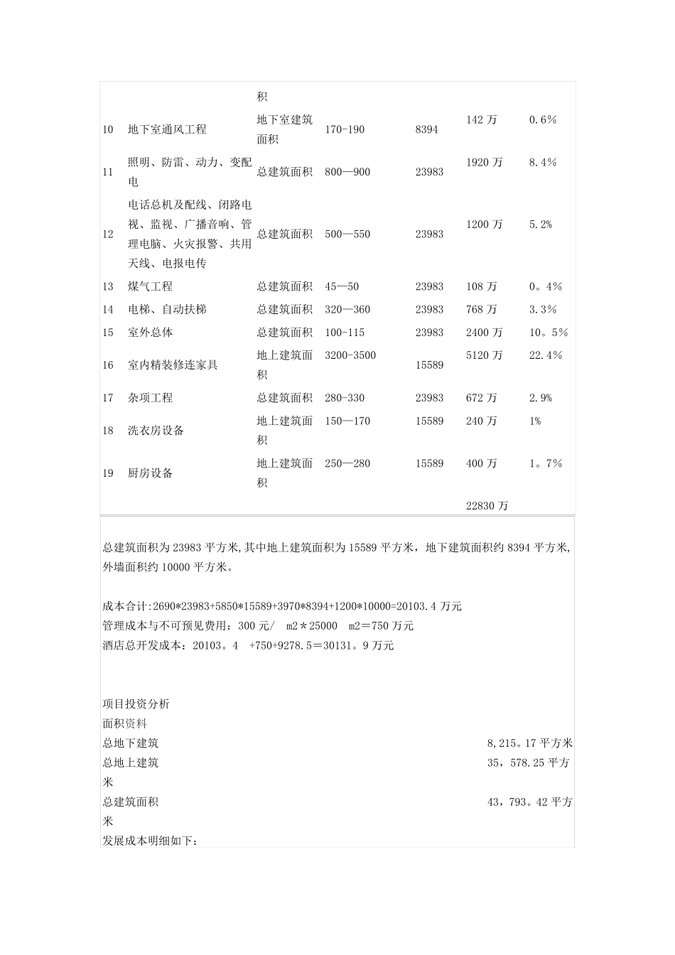 酒店投资测算_第2页