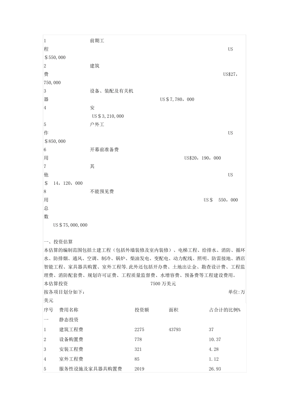 酒店投资测算_第3页