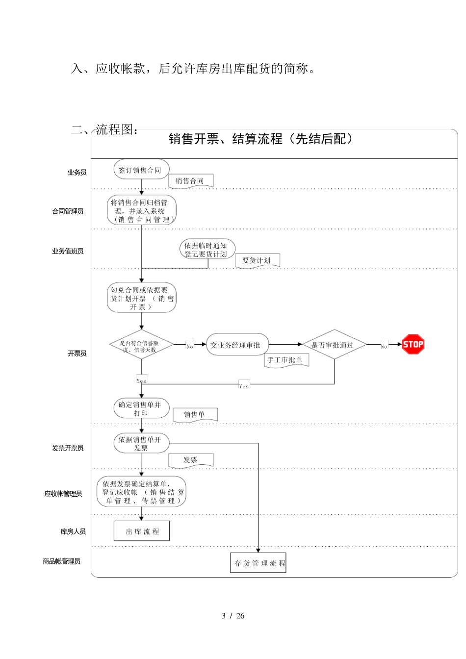 销售业务流程及岗位操作规范_第3页