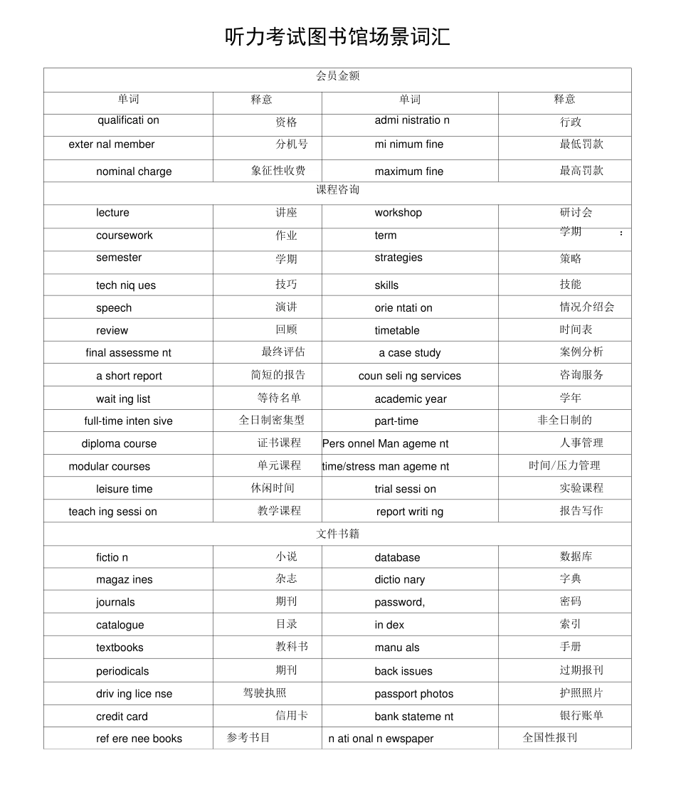 雅思听力十大场景词汇_第1页