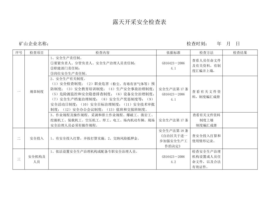 露天开采安全检查表_第1页