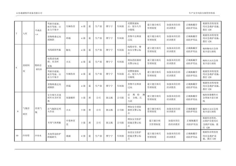 风险分级管控清单_第3页