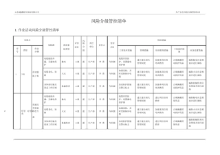 风险分级管控清单