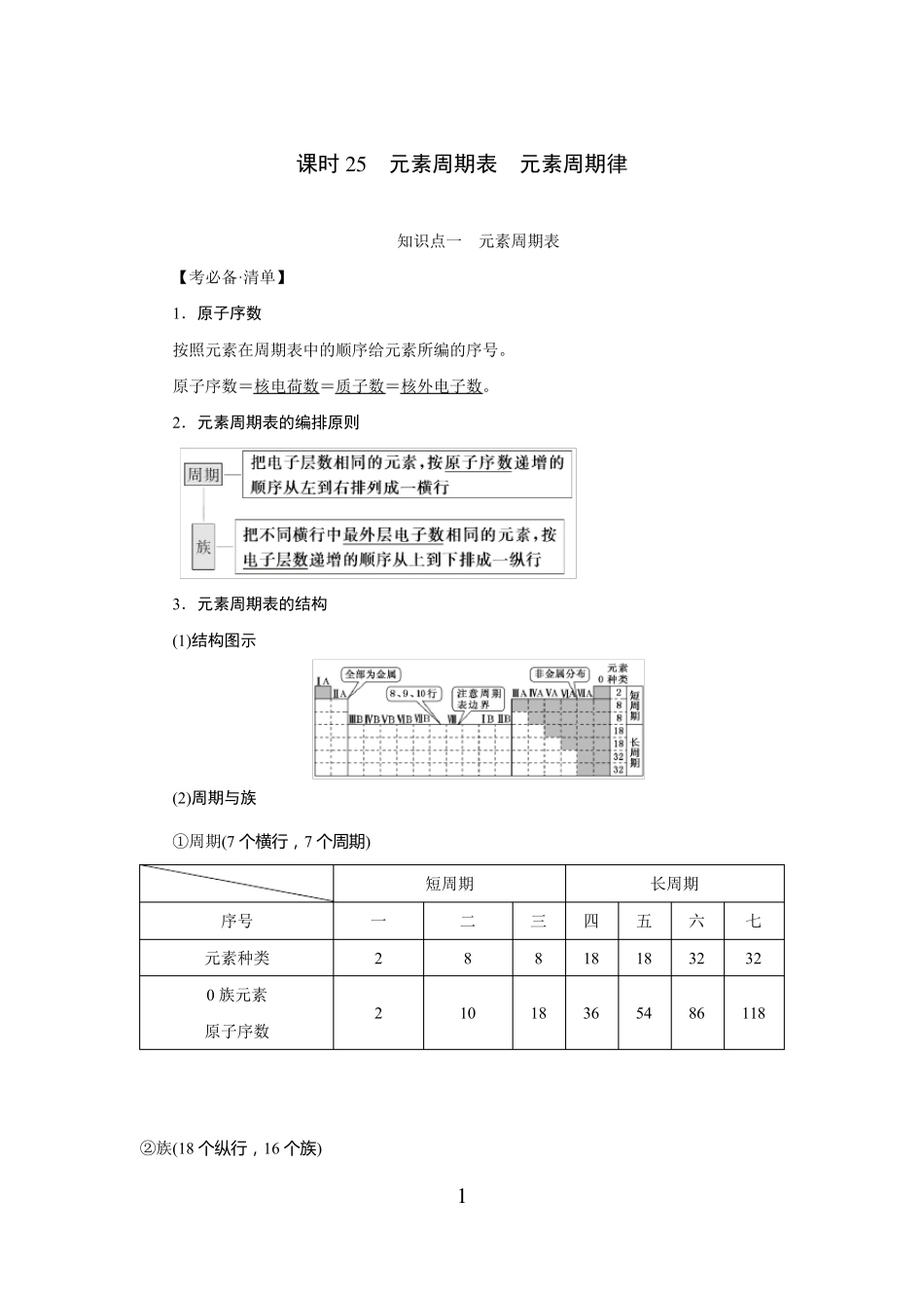 高中化学 元素周期表 元素周期律_第1页