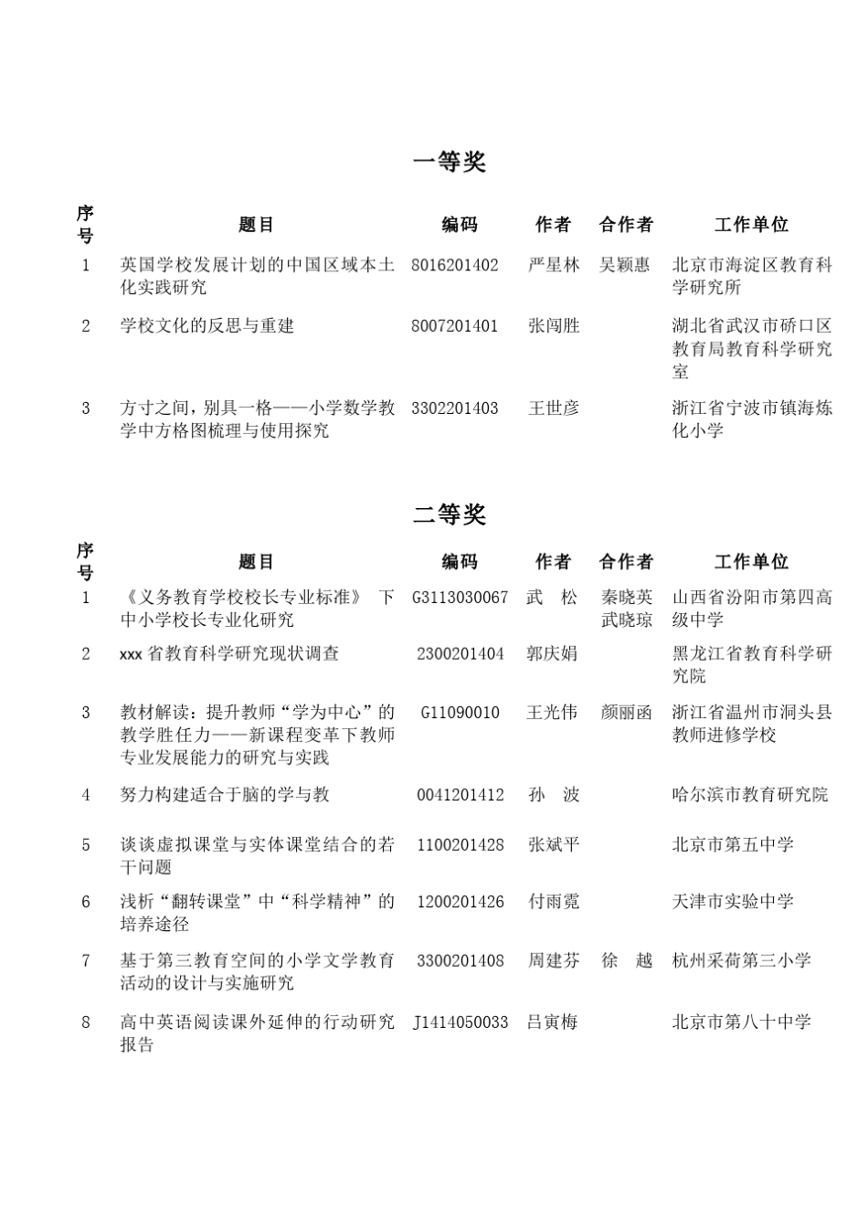 中国教育学会论文评选_第1页