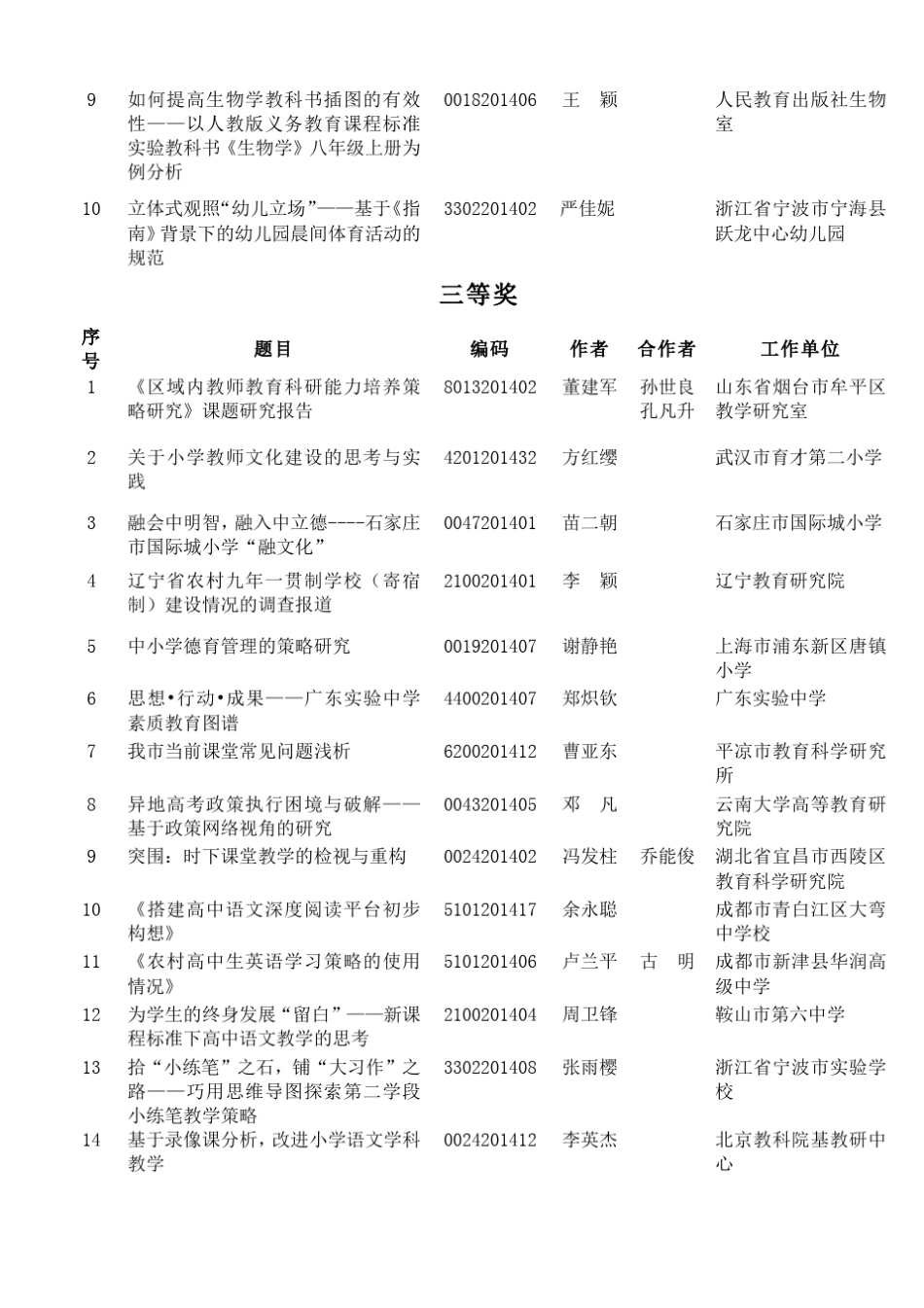 中国教育学会论文评选_第2页