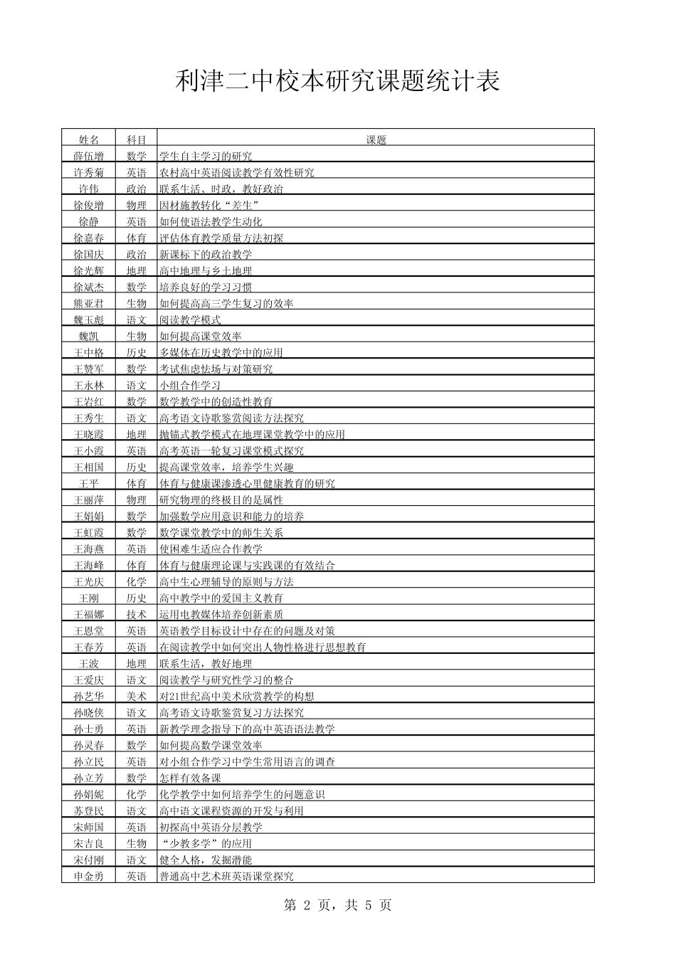 校本研究课题征集统计_第2页