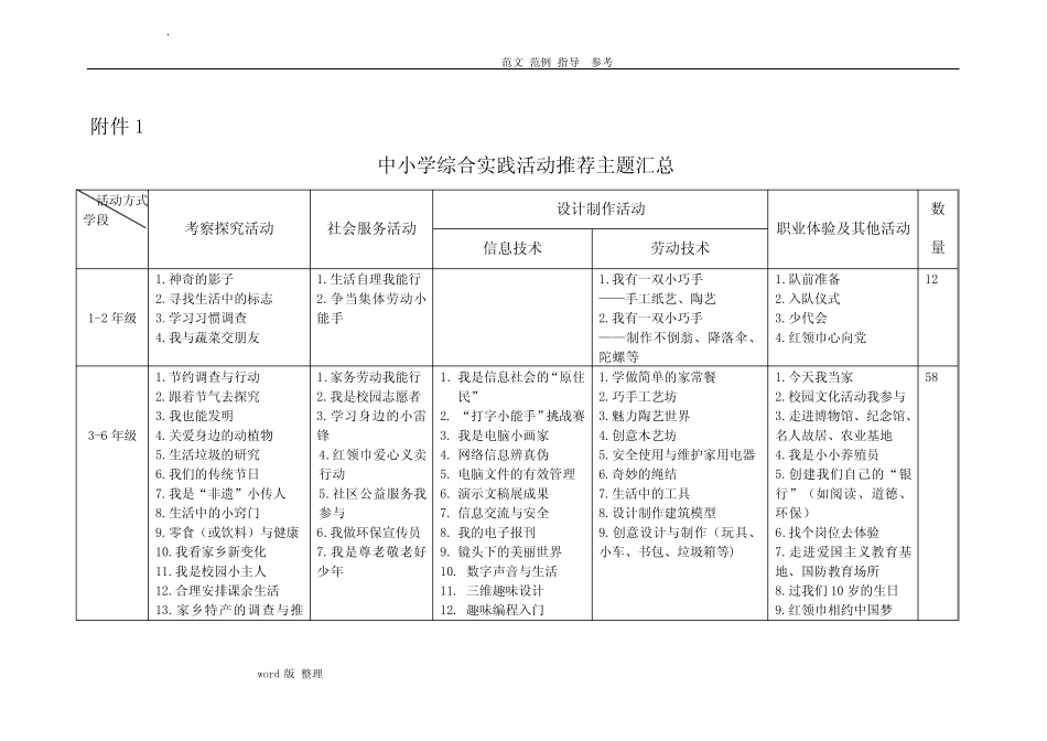 中小学综合实践活动推荐主题汇总_第1页