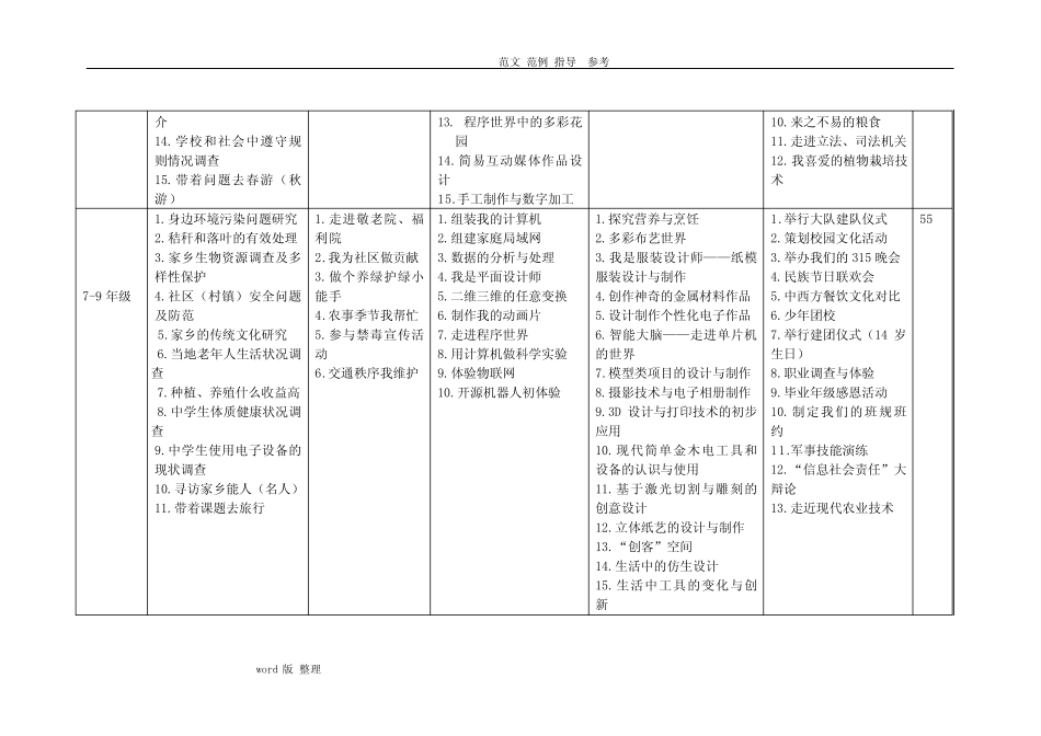中小学综合实践活动推荐主题汇总_第2页